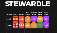 Stewardle